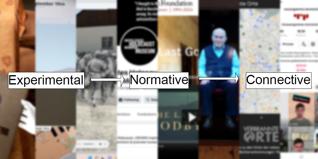 The words Experimental, Normative, and Connective are lined with arrows with blurred merged images of digital projects as the background.
